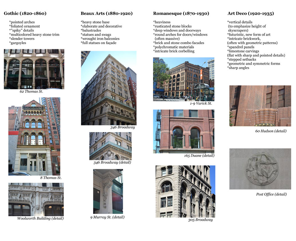 Architecture Building Type Identification Guide